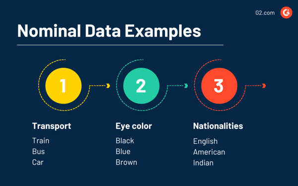 Nominal Data Examples