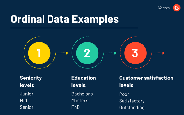 Ordinal Data Examples