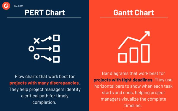 PERT chart vs. gantt chart