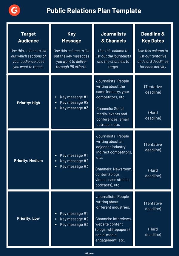 PR Plan Template
