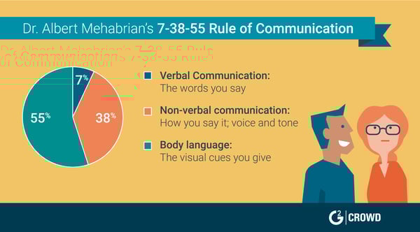 customer service communication skills