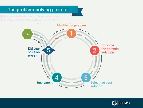 customer service skills problem solving