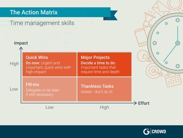 customer service skills time management