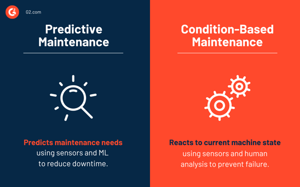 Predictive maintenance vs. condition-based maintenance