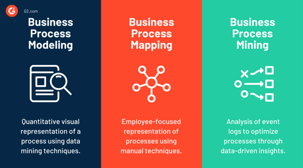 Process-Modeling-vs-Mapping-vs-Mining