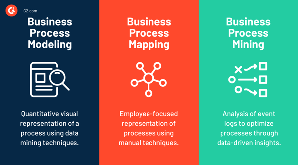 Process mining vs process modeling vs process mapping