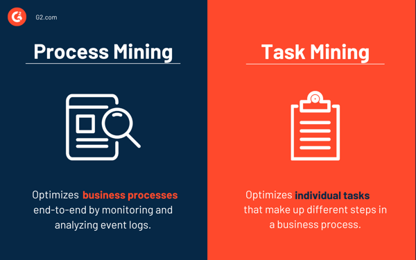 Process mining vs task mining