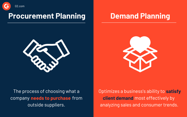 Procurement planning vs. demand planning