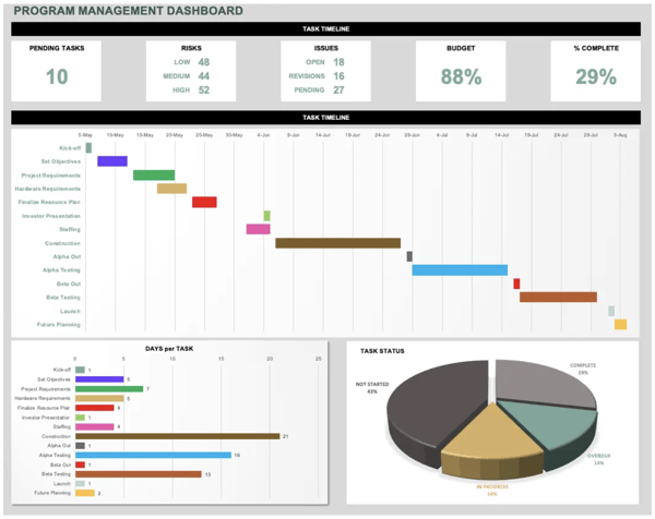 Program management templates