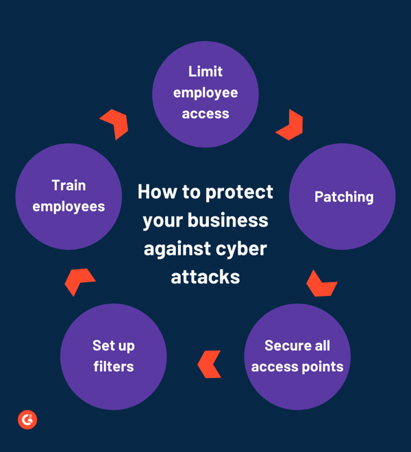 Protect your business from cyber attacks