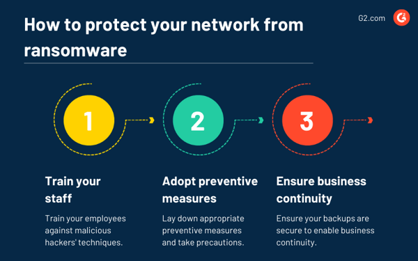 Protect your network from ransomware