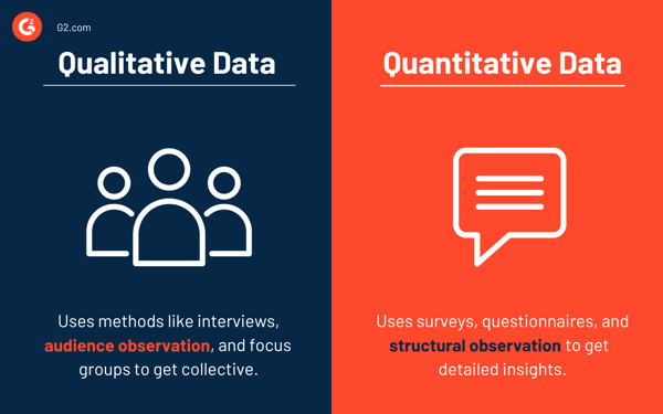 Qualitative data vs. quantitative data