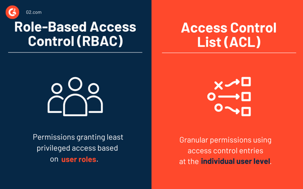 RBAC vs ACL