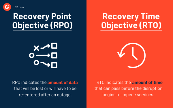 RTO vs. RPO