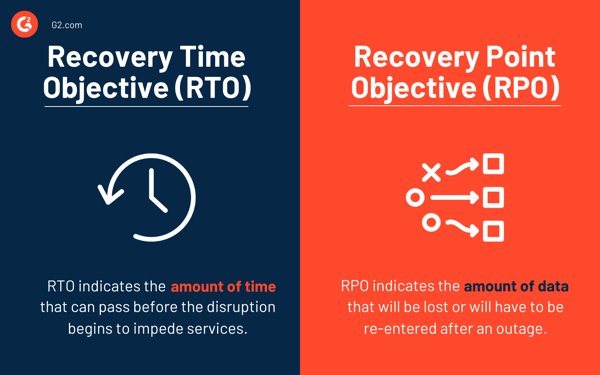 RTO vs. RPO