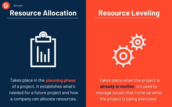Resource allocation vs. resource leveling