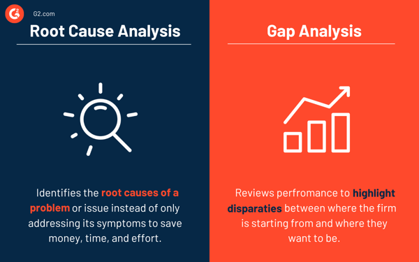 Root cause analysis vs. gap analysis