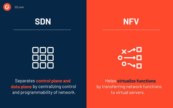 SDN vs. NFV