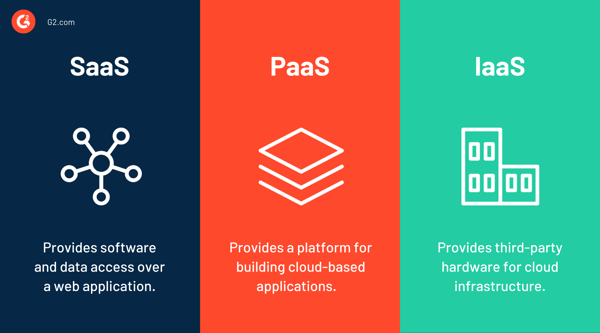 SaaS vs. PaaS vs. IaaS