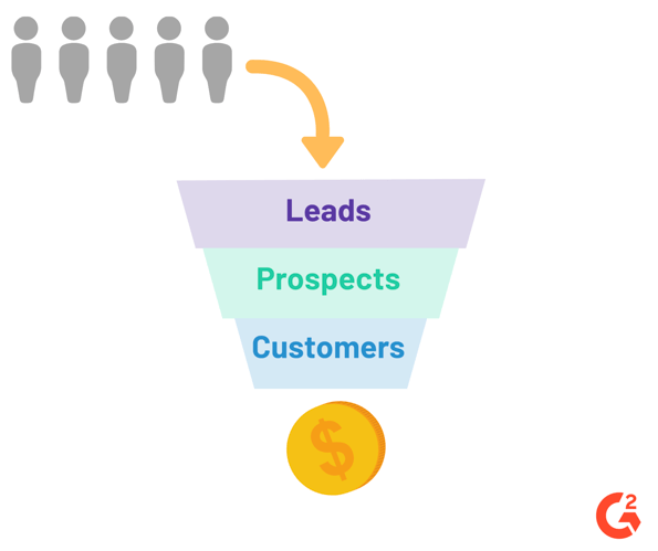 Leads and prospects in sales funnel