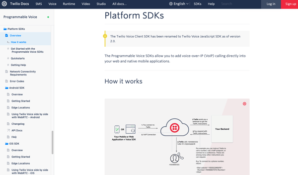 Twilio SDK