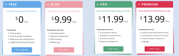 writerduet pricing