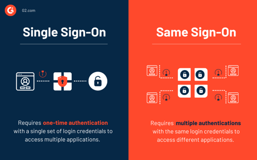 Single sign on vs. same sign on