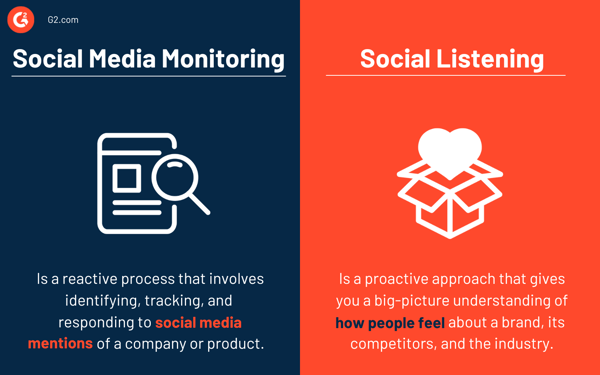 Social media monitoring vs. social listening