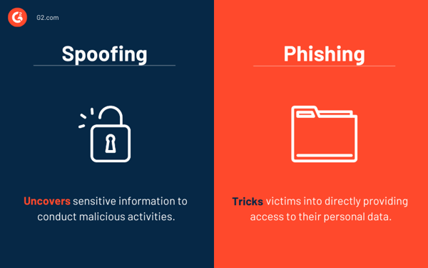 Spoofing vs Phishing