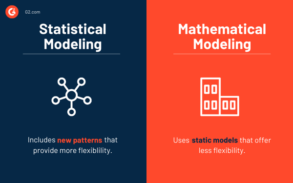 Statistical modeling vs. Mathematical modeling