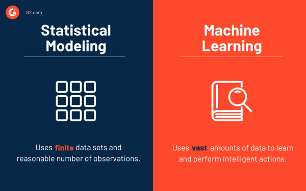 Statistical modeling vs. machine learning