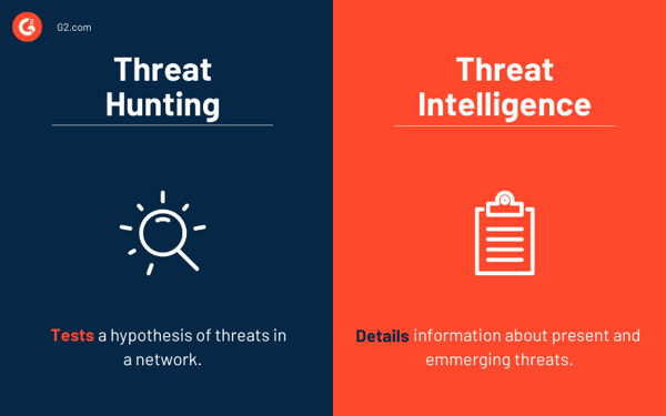 Threat intelligence vs threat hunting