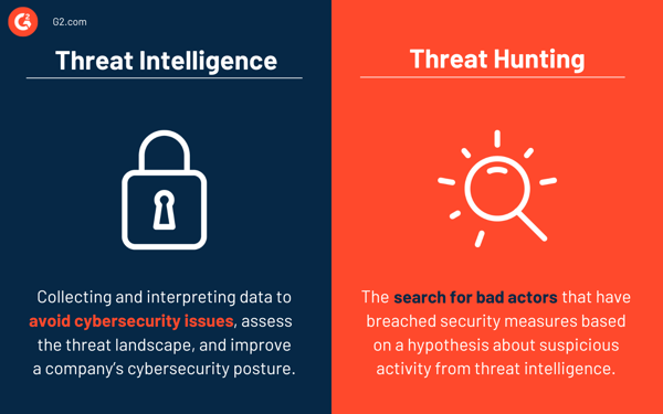 Threat intelligence vs. threat hunting