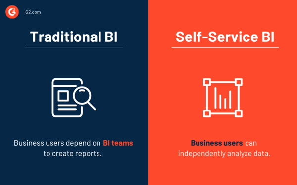 Difference between traditional and self-service bi