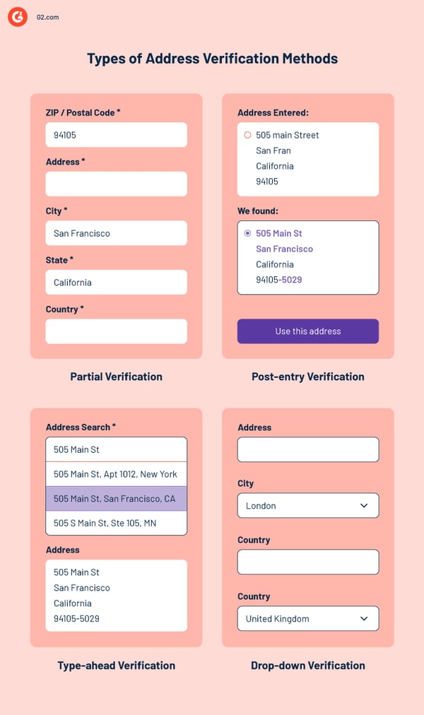 Types of address verification methods
