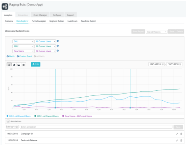 Unity-Analytics