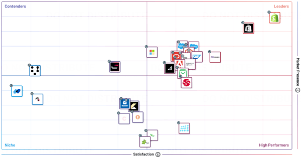 ecommerce grid report