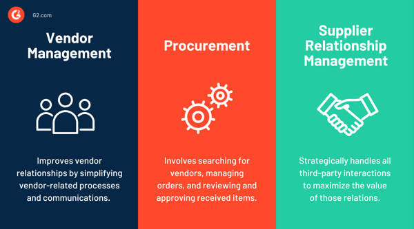 Vendor Management vs. Procurement vs. SRM-3