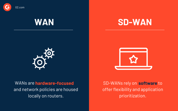 WAN vs SD-WAN