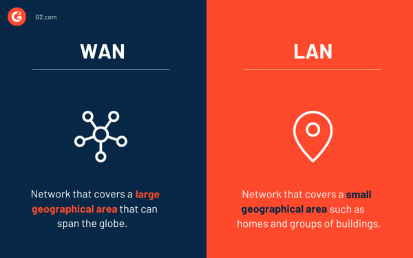 WAN vs. LAN