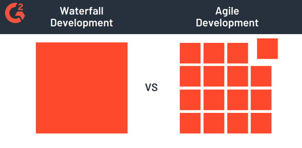 Waterfall Development vs agile development