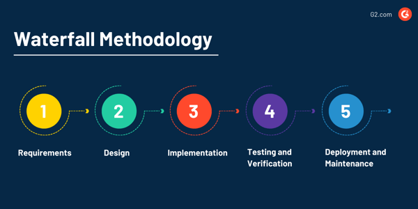 Waterfall Methodology