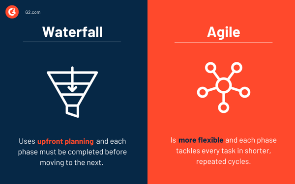 Waterfall vs. Agile