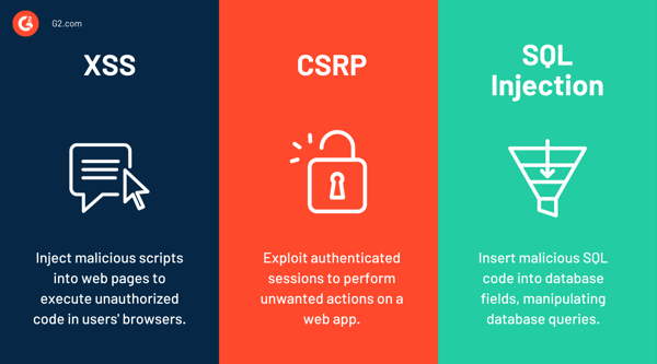 XSS vs CRSF vs SQL injection