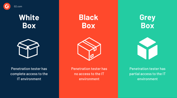  penetration testing approach