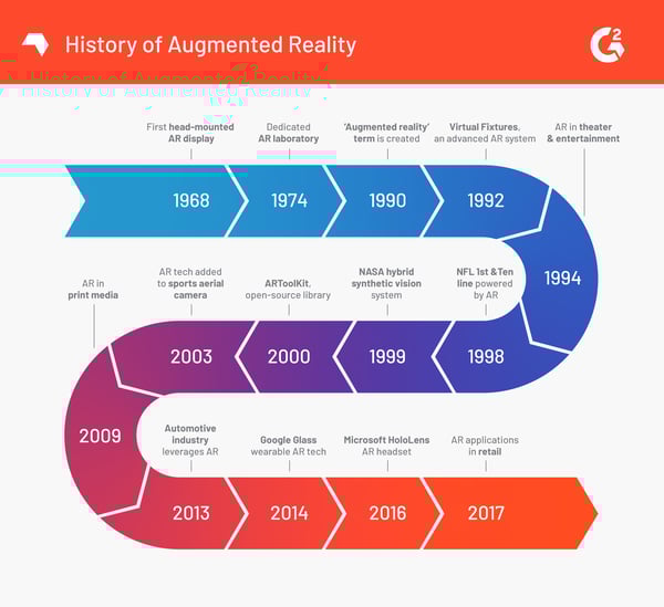 augmented reality history