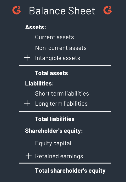 balance sheet