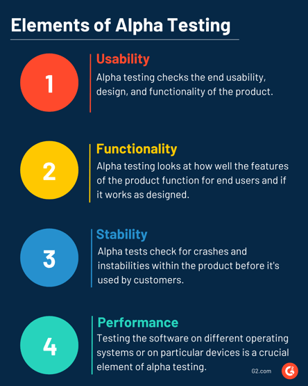 basic elements of alpha testing