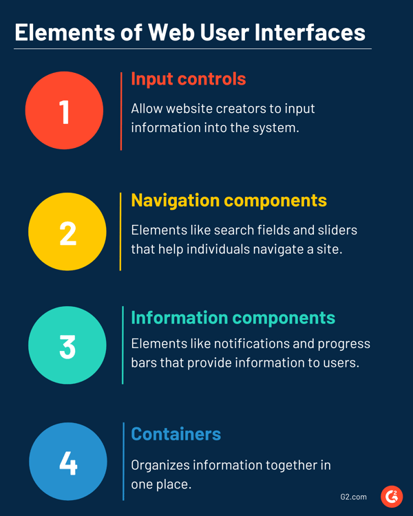basic elements of web user interfaces