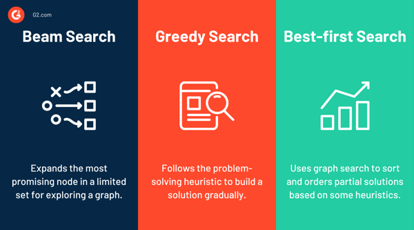 beam search vs. greedy search vs. best first search-1